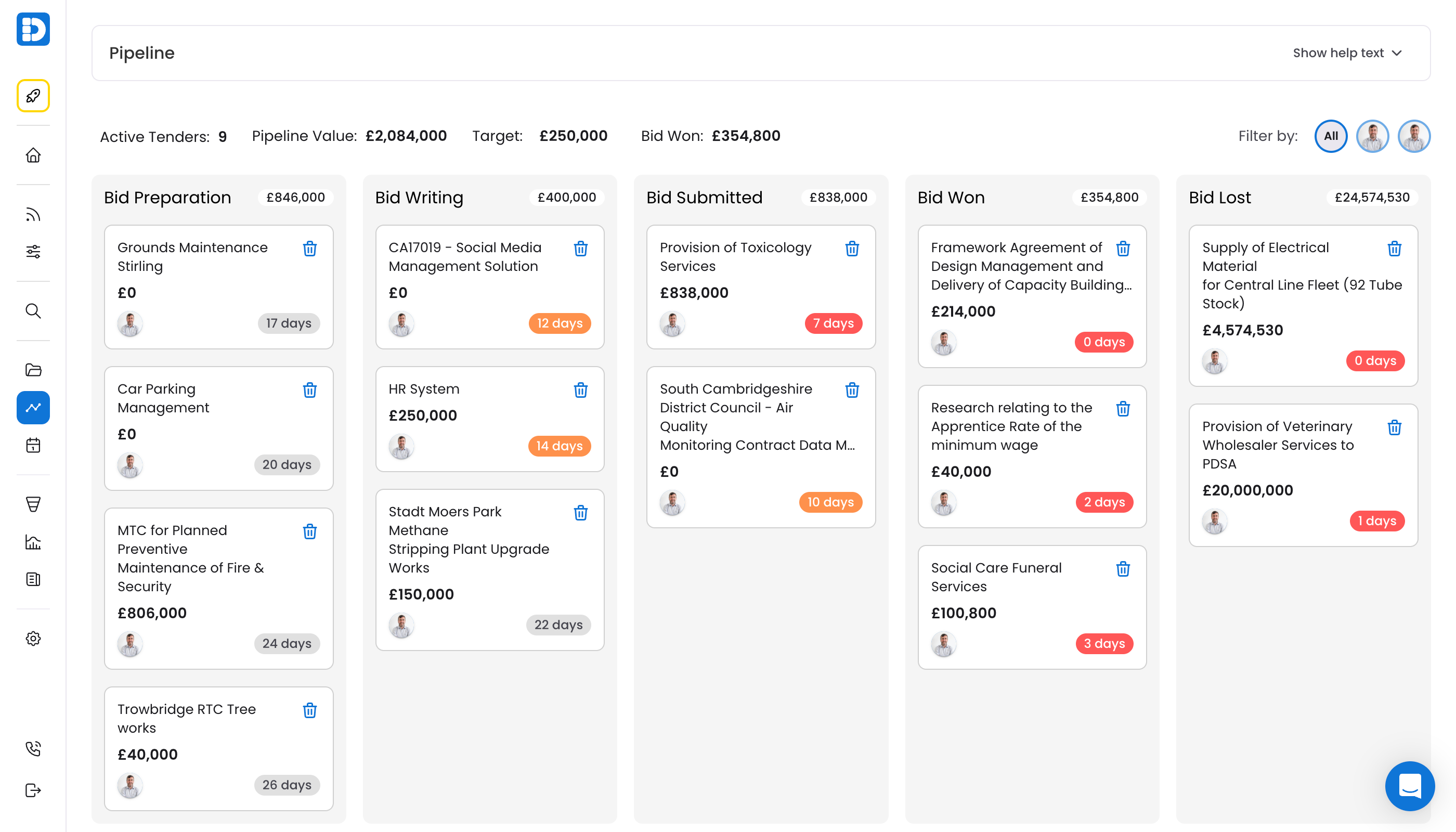 Focus on What Matters