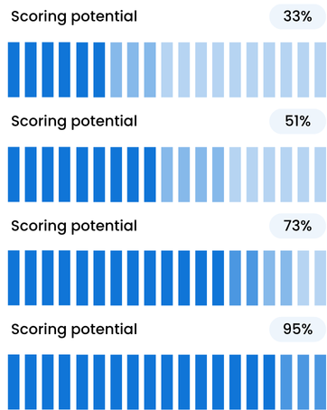 Review & Optimization